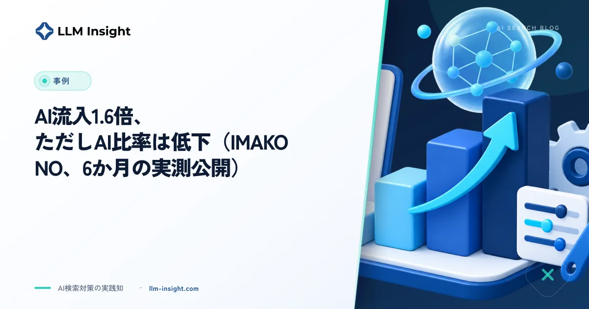 AI流入1.6倍、ただしAI比率は低下（IMAKONO、6か月の実測公開）
