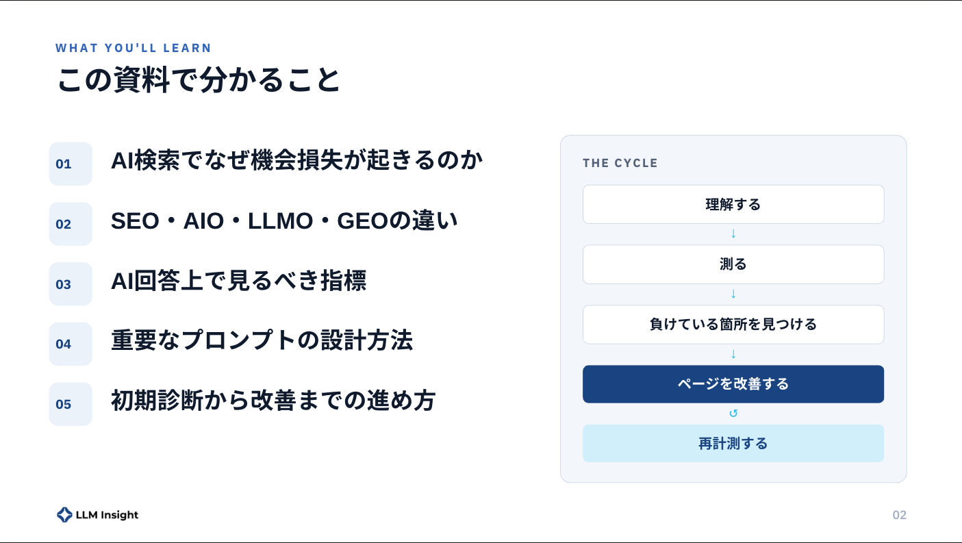 はじめてのAI検索対策（GEO/LLMO）入門ガイド 紹介 1
