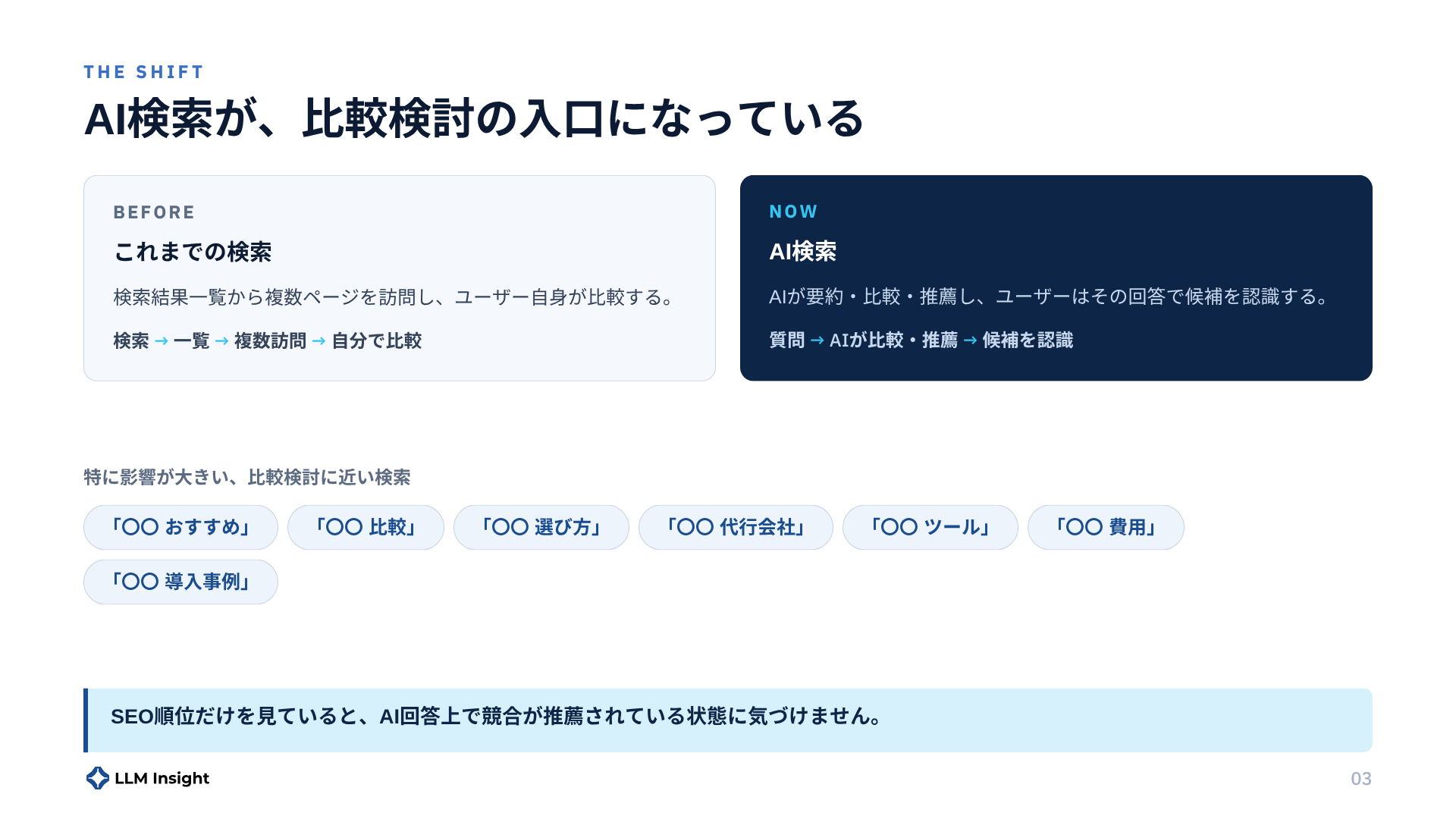 はじめてのAI検索対策（GEO/LLMO）入門ガイド 紹介 2