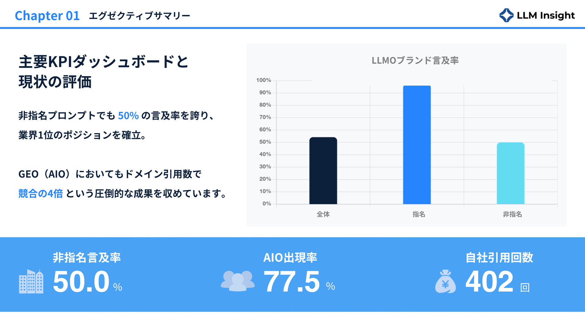代理店向けダッシュボード/レポート