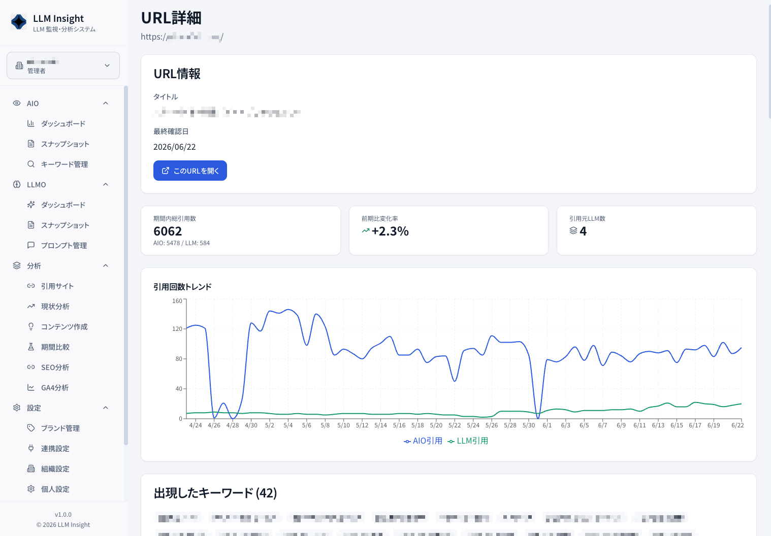 引用サイト分析画面