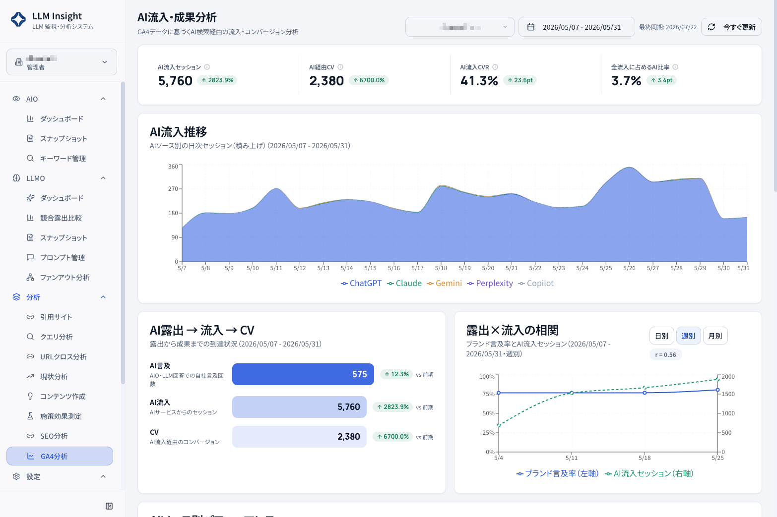 GA4連携によるAI流入・成果分析画面