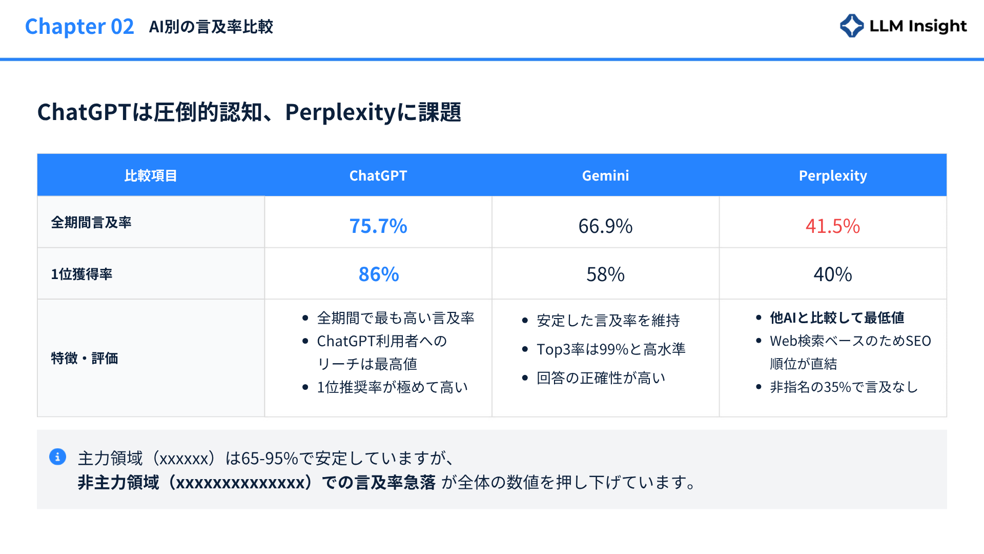 月次レポート画面
